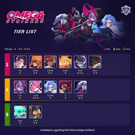 omega strikers ranked|omega strikers goalie tier list.